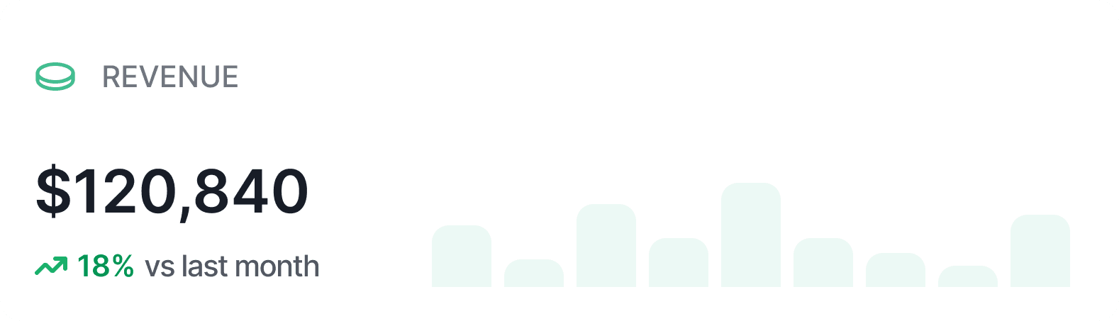 Monthly revenue